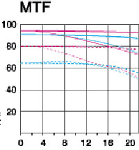 ミノルタMINOLTA High Speed AF APO TELE 600mm F4 G｜MTF曲線