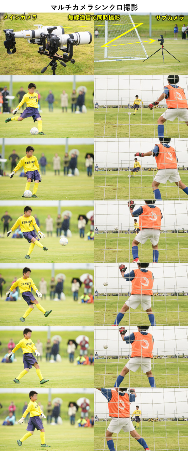マルチカメラシンクロ撮影の一例